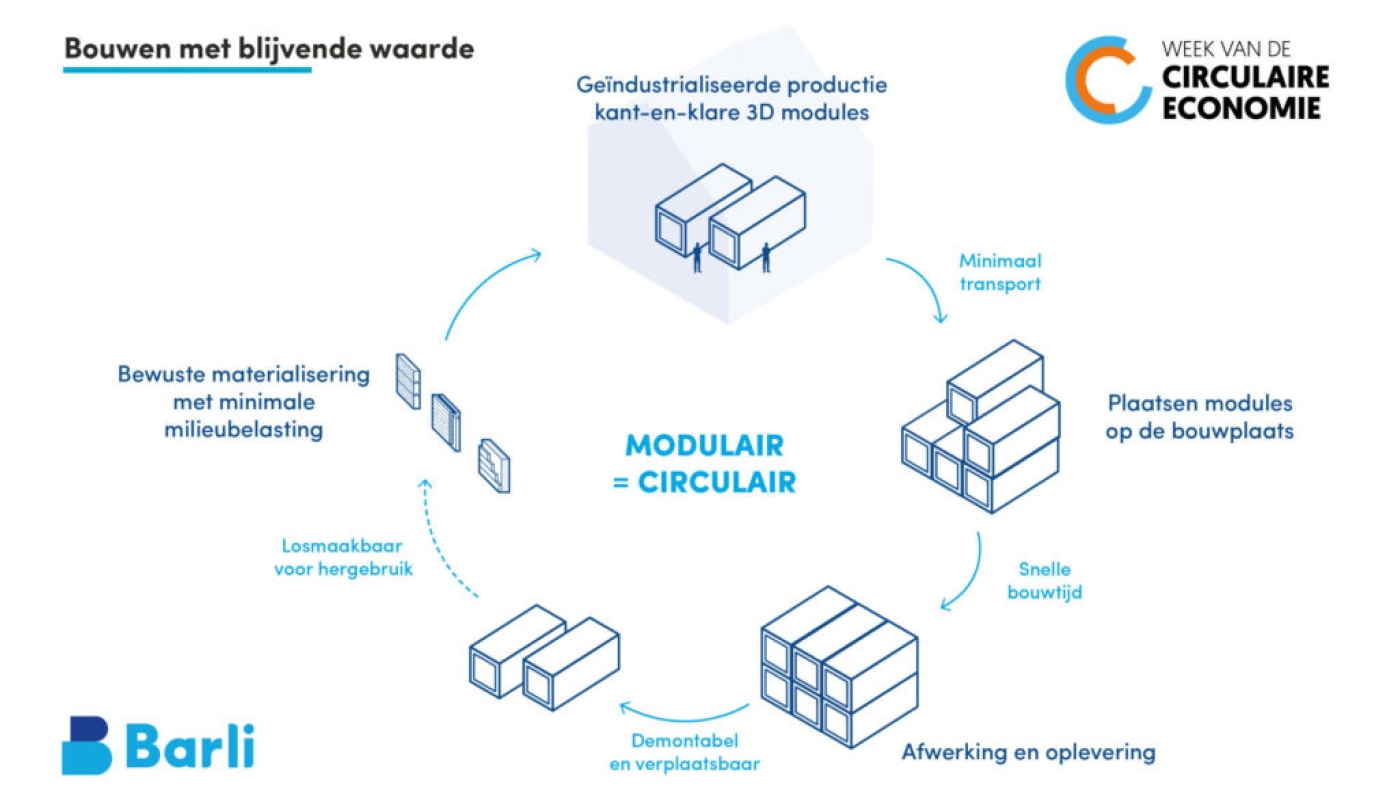 Bouwen met blijvende waarde - week van de circulaire economie